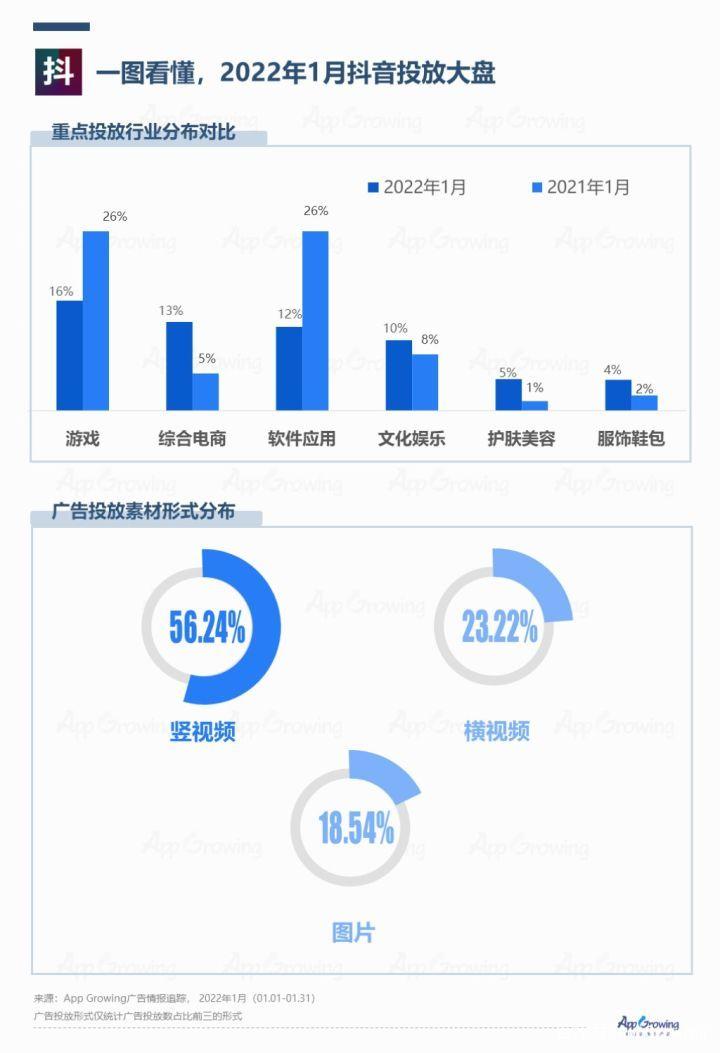 抖音 vs 快手 广告媒体投放观察与策略分野