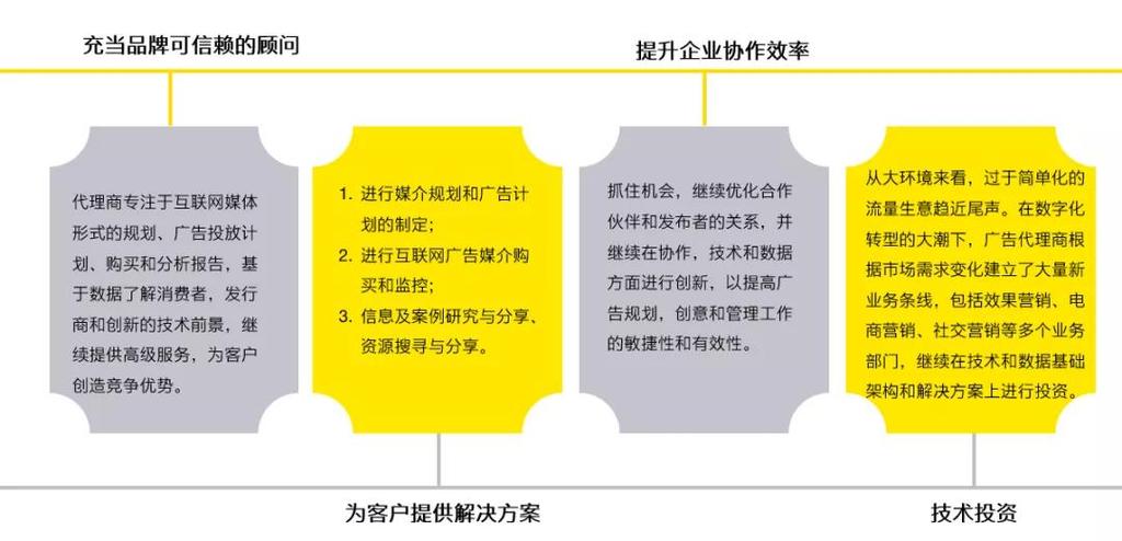逐浪数字时代 媒体广告营销的再探索