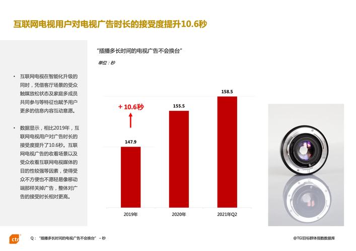2021年Q2互联网电视媒体广告分析报告 市场趋势与竞争格局