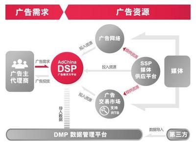 线上营销企业转型的核心方法 布局策略与实践路径